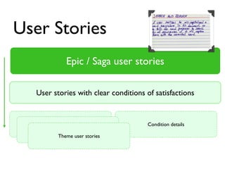 Condition details
User Stories
Epic / Saga user stories
Theme user stories
User stories with clear conditions of satisfactions
Theme user stories
Theme user stories
 
