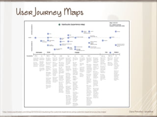 User Journey Maps

http://www.joycehostyn.com/blog/2010/03/22/visualizing-the-customer-experience-using-customer-experience-journey-maps/

Dara Pressley - @uxdiva

 