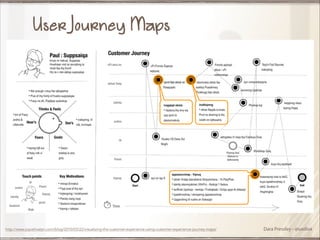 User Journey Maps

http://www.joycehostyn.com/blog/2010/03/22/visualizing-the-customer-experience-using-customer-experience-journey-maps/

Dara Pressley - @uxdiva

 