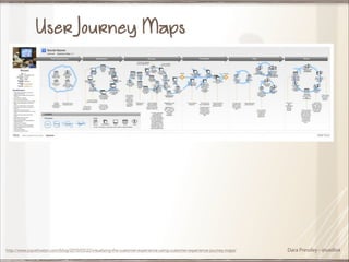 User Journey Maps

http://www.joycehostyn.com/blog/2010/03/22/visualizing-the-customer-experience-using-customer-experience-journey-maps/

Dara Pressley - @uxdiva

 