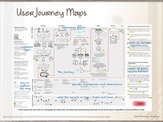 User Journey Maps

http://www.joycehostyn.com/blog/2010/03/22/visualizing-the-customer-experience-using-customer-experience-journey-maps/

Dara Pressley - @uxdiva

 