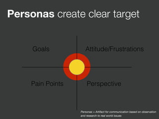 Personas create clear target
Goals Attitude/Frustrations
Pain Points Perspective
Personas = Artifact for communication based on observation
and research to real world issues
 