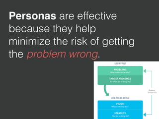 Personas are effective
because they help
minimize the risk of getting
the problem wrong.
 