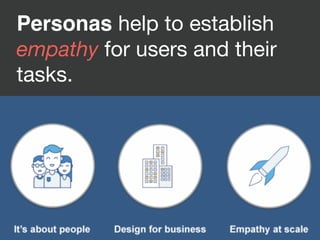 Personas help to establish
empathy for users and their
tasks.
 