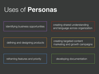 Uses of Personas
identifying business opportunities
deﬁning and designing products
creating shared understanding
and language across organization
creating targeted content
marketing and growth campaigns
reframing features and priority developing documentation
 