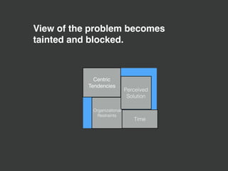 View of the problem becomes
tainted and blocked.
Centric
Tendencies
Organizational
Restraints
Time
Perceived
Solution
 
