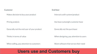 Customer
Makes decision to buy your product
Pricing analysis
Generally not the end user of your product
Thinks in terms of value
When selling, pay attention to customers
End User
Interacts with system/product
Use base outweighs customer base
Generally not the purchaser
When designing, pay attention to users
Want software that serves their need
Users use and Customers buy
 