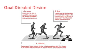 Goal Directed Design
 
