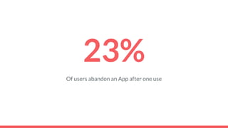 23%
Of users abandon an App after one use
 