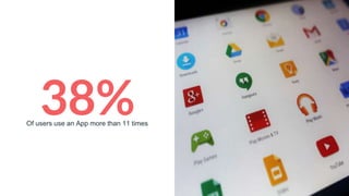 38%Of users use an App more than 11 times
 