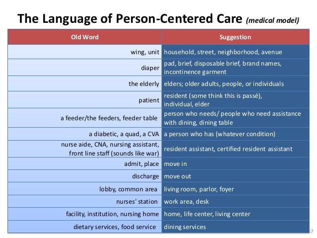 definition of nursing person Nursing definition paper 1 nursing she did not want nursing to have a discredited reputation rather she wanted nursing to be looked at as competent people. definition of nursing person Nursing definition paper 1 nursing she did not want nursing to have a discredited reputation rather she wanted nursing to be looked at as competent people.