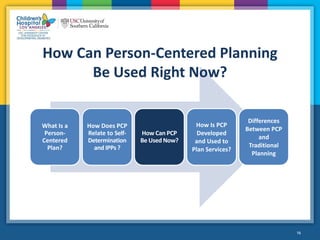 Webinar: Person Centered Planning | PDF