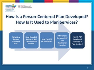 Webinar: Person Centered Planning | PDF
