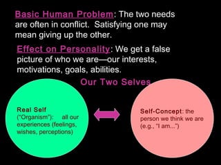 Basic Human Problem: The two needs
are often in conflict. Satisfying one may
mean giving up the other.
Effect on Personality: We get a false
picture of who we are—our interests,
motivations, goals, abilities.
Our Two Selves
Real Self
(“Organism”): all our
experiences (feelings,
wishes, perceptions)
Self-Concept: the
person we think we are
(e.g., “I am...”)
 