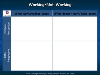 Working/Not Working

              What works/makes sense                      What doesn’t work/make sense
Perspective
 Person’s
Perspective
  Staff’s




                     © The Learning Community for Person Centered Practices, Inc. 2008
 