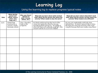 Learning Log
                         Using the learning log to replace progress typical notes
        What did the
                        Who was there?
        person do?                          What did you learn about what worked       What did you learn about what didn’t work
                           (Names of
Date   (What, where,                        well? What did the person like about the   well? What did the person not like about the
                         staff, friends,
        when, how                           activity? What needs to stay the same?        activity? What needs to be different?
                          others, etc.)
         long, etc.)

11/1   Watch kids       Dan, Chandra,      He liked watching from the back of the      He was not comfortable with kids close
       practice for a   kids in the        room, but make sure that he can see         behind him. He didn’t seem to like it when
       concert at the   program            everything that’s going on. He LOVED it     the kids were moving around in the room
       Kennedy School                      when the kids were actually singing! (the   (maybe because they were really noisy then).
                                           concert will be on 11/14 at 7:00pm)




                               © The Learning Community for Person Centered Practices, Inc. 2008
 