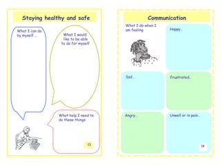 Staying healthy and safe                       Communication
                                      What I do when I
                                      am feeling         Happy..
What I can do
by myself….       What I would
                  like to be able
                 to do for myself
                                                           Happy




                                      Sad…               Frustrated..




                What help I need to   Angry…             Unwell or in pain…
                do these things




                               13
                                                                              14
 
