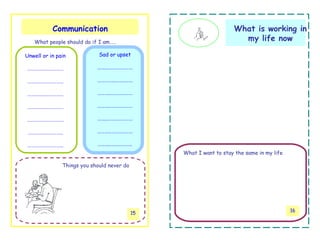 Communication                                            What is working in
   What people should do if I am…..
                                                                      my life now

Unwell or in pain            Sad or upset

…………………………                  ……..…………………

…………………………                  …………..……………

…………………………                  ………..………………

…………………………                  ………..………………

…………..…………….                ……..…………………

 ………………………..                ………..………………

…………………………                  ……..………………..
                                                 What I want to stay the same in my life

               Things you should never do




                                                                                           16
                                            15
 