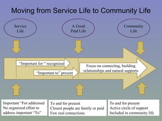 Moving from Service Life to Community Life

      Service                          A Good                           Community
       Life                            Paid Life                          Life




         “Important for “ recognized
                                                 Focus on connecting, building
                                               relationships and natural supports
                   “Important to” present




Important “For addressed   To and for present                  To and for present
No organized effort to     Closest people are family or paid   Active circle of support
address important “To”     Few real connections                Included in community life
                                                                                        6
 