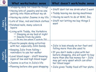 What works/makes sense              What doesn’t work/make sense
              • Shopping daily for favorite things
              • Having lots of jewelry and no one •
                                                      Staff don’t let me drink what I want
                getting into them without my ok     • Teddy leaving me during mealtimes
              • Having my sister Joanne in my life • Having no work to do at WAC, Inc.
perspective




              • Lots of blue, red and black clothes • Staff not letting me buy things I
  Julie’s




                                                      want
              • Polished nails, many colors &
               layers
              • Living with Teddy, the Yorkshire
                    Sleeping on my bed at night
                    Snacks from my plate
                    In my lap when I watch TV
              • Favorite people doing activities
                with her, especially John Dandy     • Julie is less steady on her feet and
                                                     falling more than she used to
              • Keeping Julie from falling –
perspective




               reminders to use her walker          • If you don’t make a plan with her
  Staff’s




                                                     before shopping, she will want to buy
              • Level blood sugar - staff knowing    more than she has money for – Julie
               signs of low and high blood sugar
                                                     may get very upset which can alter
              • Joanne is active in Julie’s life     her blood sugar
              • Planning before she goes shopping • Julie gives Teddy food off her plate.
 