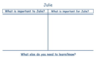 Julie
What is important to Julie?                      What is important for Julie?




          What else do you need to learn/know?




             © The Learning Community for Person Centered Practices, Inc. 2008
 