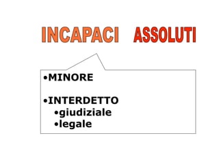 • MINORE
• INTERDETTO
• giudiziale
• legale

 