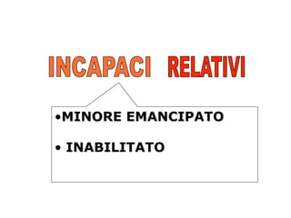 • MINORE EMANCIPATO
•  INABILITATO

 