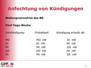 Anfechtung von Kündigungen Stellungnahmefrist des BR : Fünf-Tage-Woche Verständigung:  Fristablauf:  Kündigung erlaubt ab: MO  MO  nW  DI  nW DI  DI  nW  MI  nW  MI  MI  nW  DO  nW DO  DO  nW  FR  nW FR  FR  nW  SA  nW  