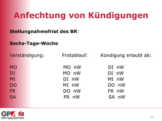 Anfechtung von Kündigungen Stellungnahmefrist des BR : Sechs-Tage-Woche Verständigung:  Fristablauf:  Kündigung erlaubt ab: MO  MO  nW  DI  nW DI  MO  nW  DI  nW MI  DI  nW  MI  nW DO  MI  nW  DO  nW FR  DO  nW  FR  nW SA  FR  nW  SA  nW  