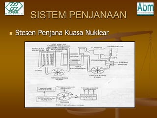 SISTEM PENJANAAN 
 Stesen Penjana Kuasa Nuklear 
 