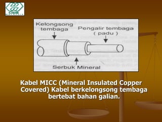 Kabel MICC (Mineral Insulated Copper 
Covered) Kabel berkelongsong tembaga 
bertebat bahan galian. 
 