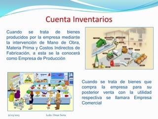 Cuenta Inventarios
Cuando     se   trata   de    bienes
producidos por la empresa mediante
la intervención de Mano de Obra,
Materia Prima y Costos Indirectos de
Fabricación, a esta se la conocerá
como Empresa de Producción




                                       Cuando se trata de bienes que
                                       compra la empresa para su
                                       posterior venta con la utilidad
                                       respectiva se llamara Empresa
                                       Comercial

21/03/2013         Lcdo. Omar Soria
 