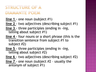 Structure of a Diamante poemline 1 - one noun (subject #1)line 2 - two adjectives (describing subject #1)line 3 - three participles (ending in -ing, telling about subject #1)line 4 - four nouns or a short phrase (this is the transition sentence from subject #1 to subject #2)line 5 - three participles (ending in -ing, telling about subject #2)line 6 - two adjectives (describing subject #2)line 7 - one noun (subject #2 – usually the antonym of subject #1) 