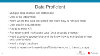 10
Data Proficient
• Multiple data sources and databases
• Little or no integration
• Know where the data are stored and know how to retrieve them
• Data quality is questioned
• Ready to track KPI
• Run reports and manipulate data (on a separate process)
• Need executive sponsorship and the know-how to manipulate or use
unstructured data
• Need a single database
• Need to learn how to use data efficiently to move to the next stage
 