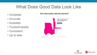 6
What Does Good Data Look Like
• Complete
• Accurate
• Available
• Trusted/reliable
• Consistent
• Up to date
 