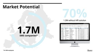 1.7M
70%1.2M without HR solution
Market Potential
*10-1000 employees
SME companies*
 