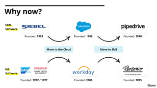 HR
Software
Founded: 1972 / 1977 Founded: 2005 Founded: 2015
Founded: 2010Founded: 1999
Move to the Cloud
Founded: 1993
CRM
Software
Move to SME
Why now?
 