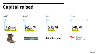 Capital raised
$2.2M
Seed Round
2015 2016 2017 2019
12months
bootstrapped
$12M
Series A
$40M
Series B
 