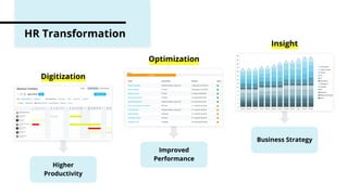HR Transformation
Higher
Productivity
Improved
Performance
Business Strategy
Optimization
Digitization
Insight
 