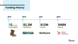 Funding History
 
