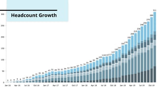 Headcount Growth
 