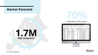 Market Potential
*10-1000 employees
 