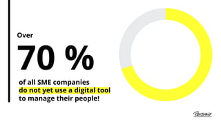 Over
70 %of all SME companies
do not yet use a digital tool
to manage their people!
 