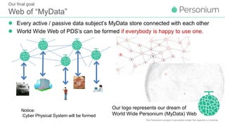Personium - Open Source PDS envisioning the Web of MyData