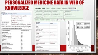 PERSONALIZED MEDICINE DATA IN WEB OF
KNOWLEDGE
 