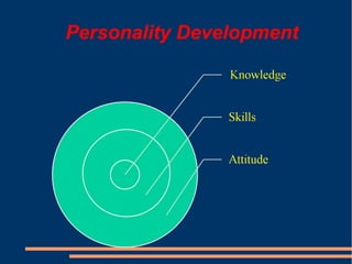 Personality Development
 