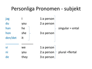 Personliga Pronomen - subjekt
jag
du
han
hon
den/det
________
vi
ni
de
I 1:a person
you 2:a person
he singular = ental
she 3:e person
it
_______
we 1:a person
you 2:a person plural =flertal
they 3:e person
 