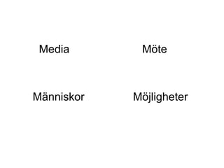 Media       Möte



Människor   Möjligheter
 