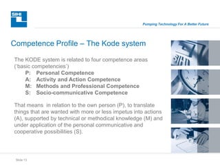 Slide 13
Pumping Technology For A Better Future
Competence Profile – The Kode system
The KODE system is related to four competence areas
(‘basic competencies’)
P: Personal Competence
A: Activity and Action Competence
M: Methods and Professional Competence
S: Socio-communicative Competence
That means in relation to the own person (P), to translate
things that are wanted with more or less impetus into actions
(A), supported by technical or methodical knowledge (M) and
under application of the personal communicative and
cooperative possibilities (S).
 