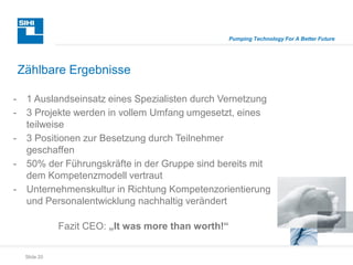 Slide 20
Pumping Technology For A Better Future
Zählbare Ergebnisse
- 1 Auslandseinsatz eines Spezialisten durch Vernetzung
- 3 Projekte werden in vollem Umfang umgesetzt, eines
teilweise
- 3 Positionen zur Besetzung durch Teilnehmer
geschaffen
- 50% der Führungskräfte in der Gruppe sind bereits mit
dem Kompetenzmodell vertraut
- Unternehmenskultur in Richtung Kompetenzorientierung
und Personalentwicklung nachhaltig verändert
Fazit CEO: „It was more than worth!“
 